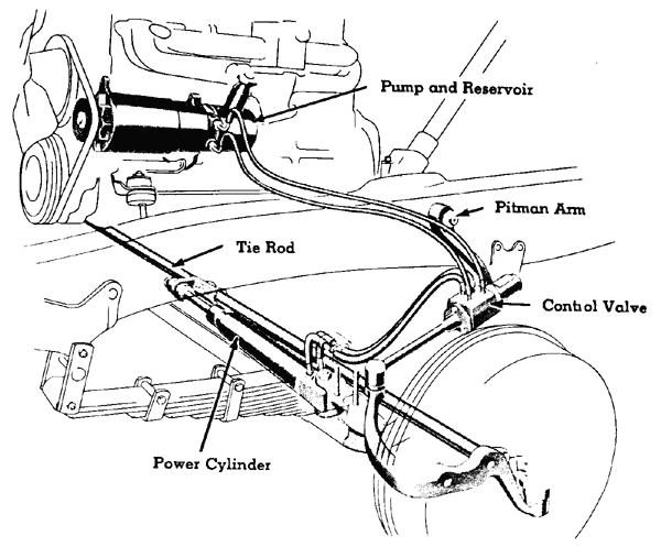 1955 1959 power steering