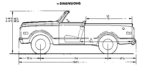 birth of the blazer 2