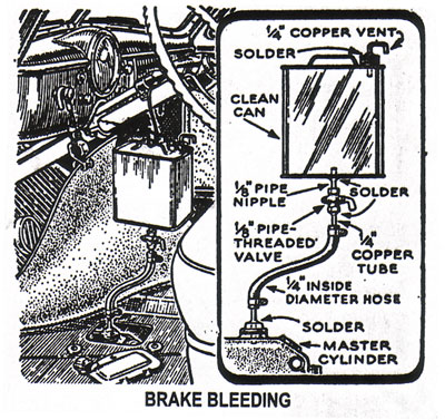 brake bleeding